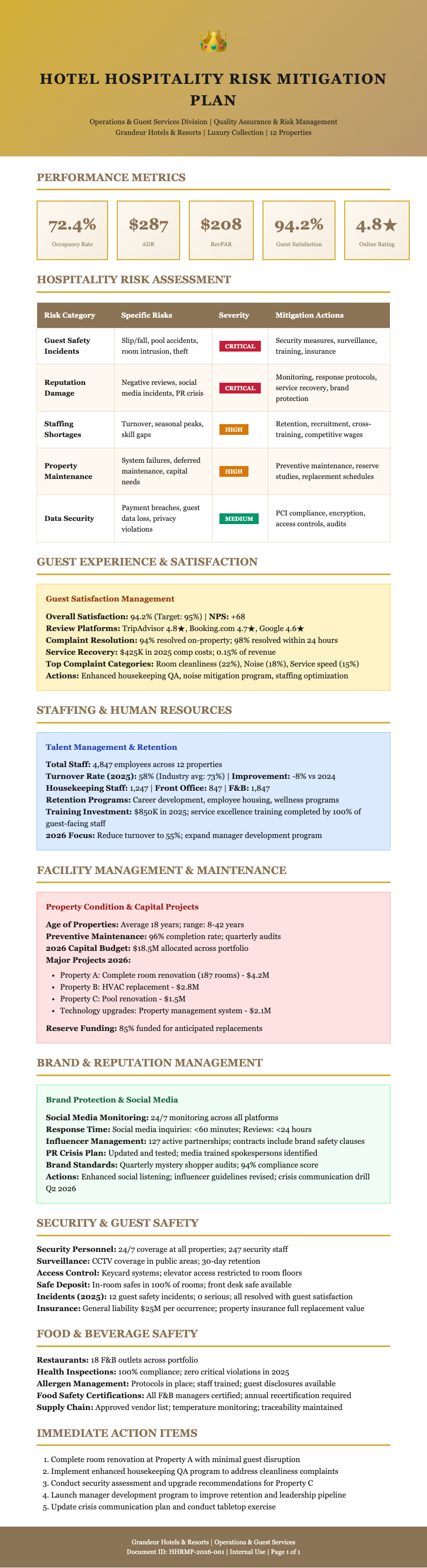 Hotel hospitality risk mitigation plan